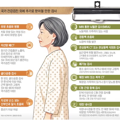 고기 몰리는 데 그물 던지듯… 검진도 전략적으로