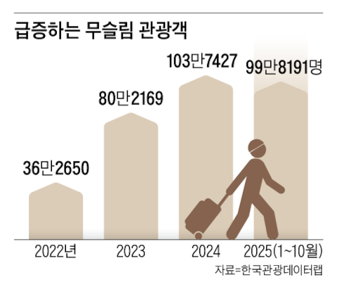 Graphics by Lee Jin-young