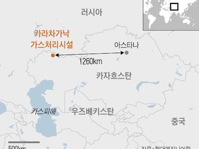 현대엔지니어링, 카자흐스탄 대형 가스처리시설 수주
