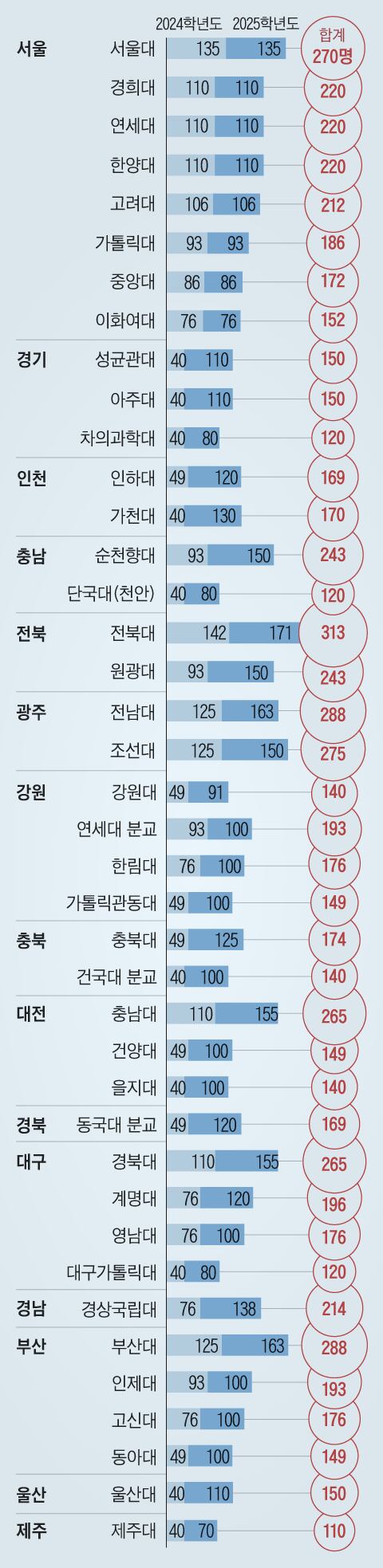 그래픽=백형선