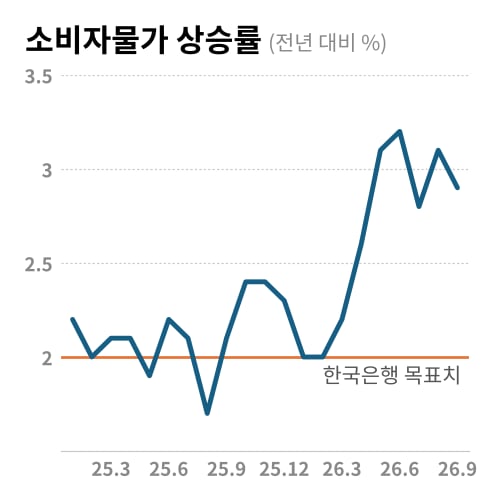 /국가데이터처
