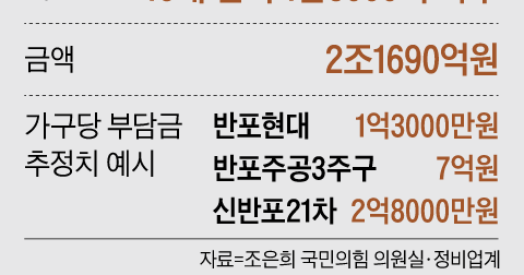 당정, 재건축 ‘반쪽짜리’ 규제 완화… 초과이익 환수제는 언급 없어