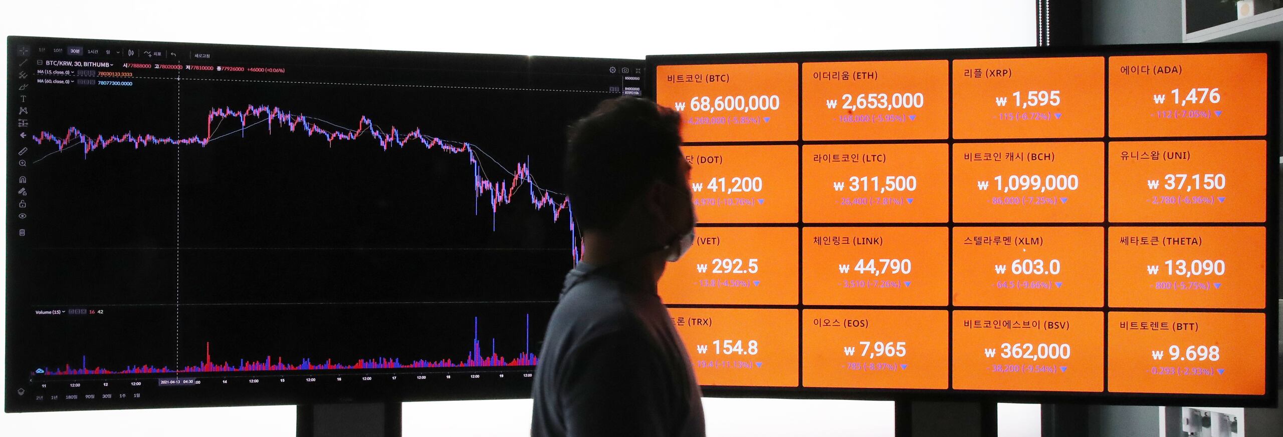 매일 가상화폐로 100억 넘게 번다, 이 광풍의 진짜 승자는