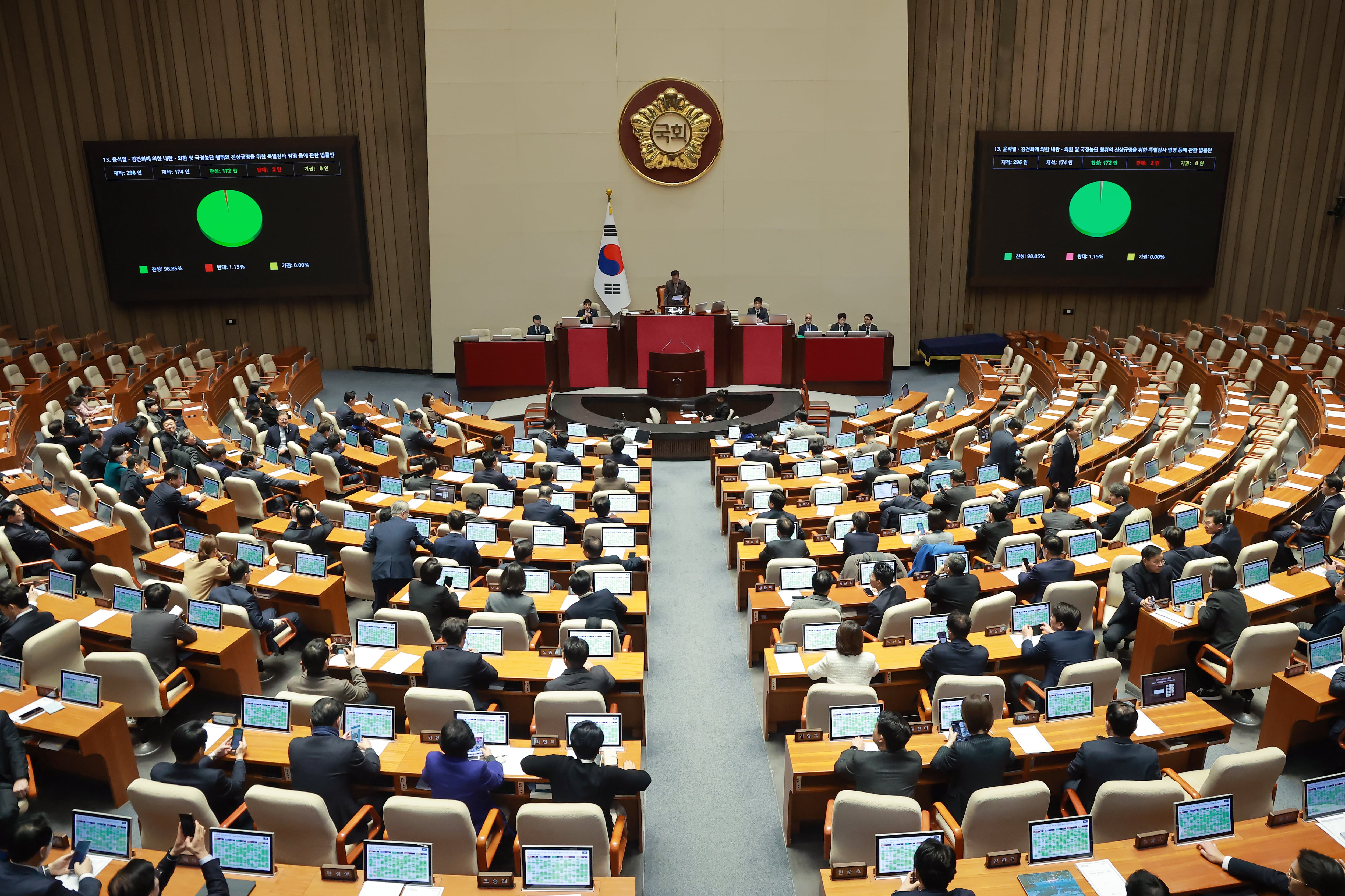 지난 1월 16일 국회에서 열린 2026년 1월 임시국회 1차 본회의에서 2차 종합특검법안이 여당 주도로 가결되고 있다. /연합뉴스