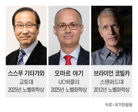 Korean Academy of Science and Technology Elects Foreign Members, Nobel ...