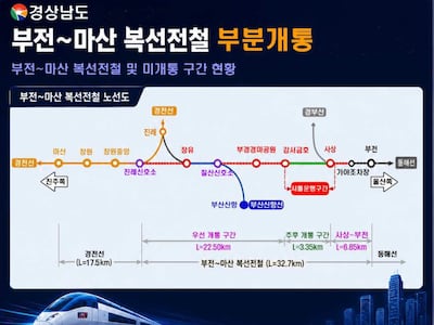 경남에서 부산 가는 길 빨라지고, 서울 가는 길 넓어진다