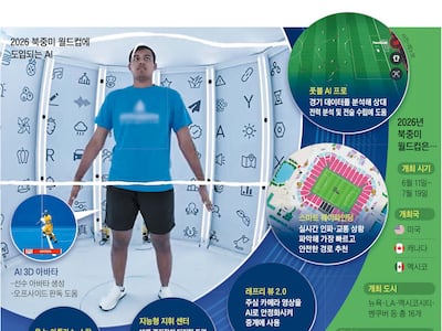 선수 AI 아바타 만들어 판정 시비 없앤다