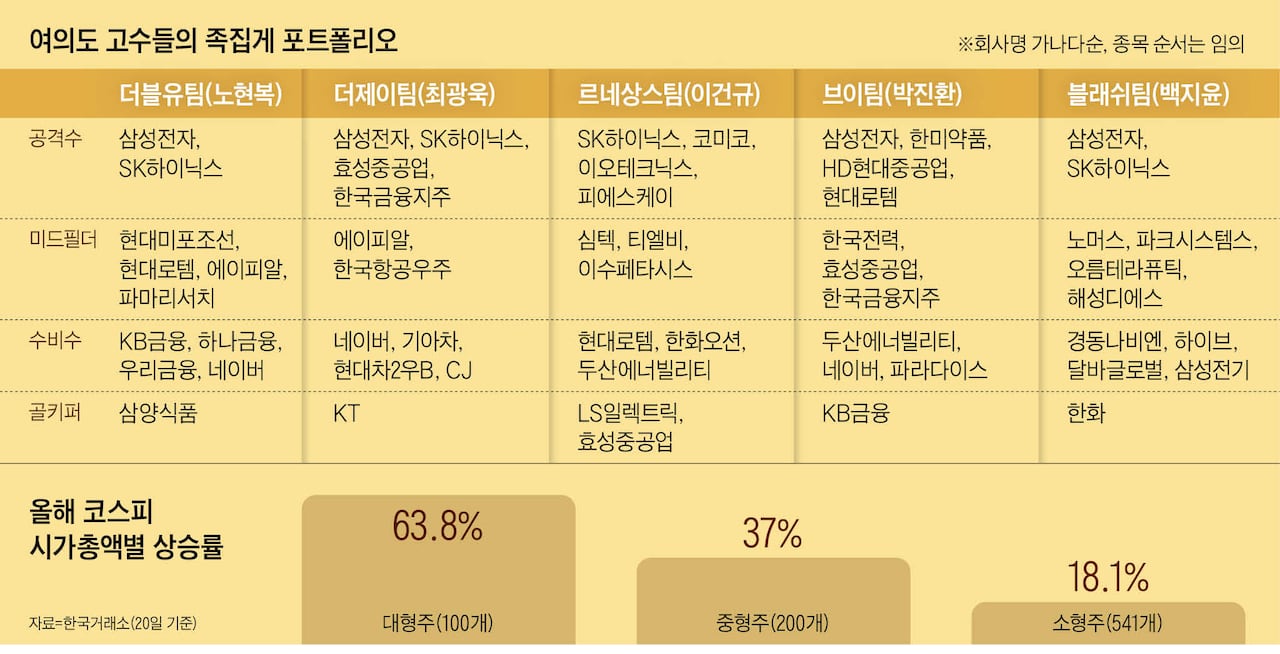 투자 고수 5인이 말하는 지금이라도 담을 주식은?