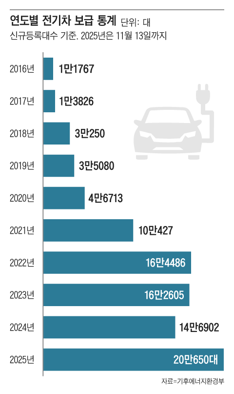South Korea's EV Market Braces for European, Chinese Competition Surge