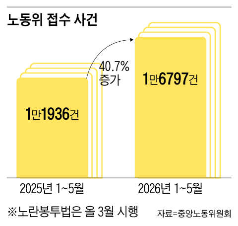 그래픽=양진경