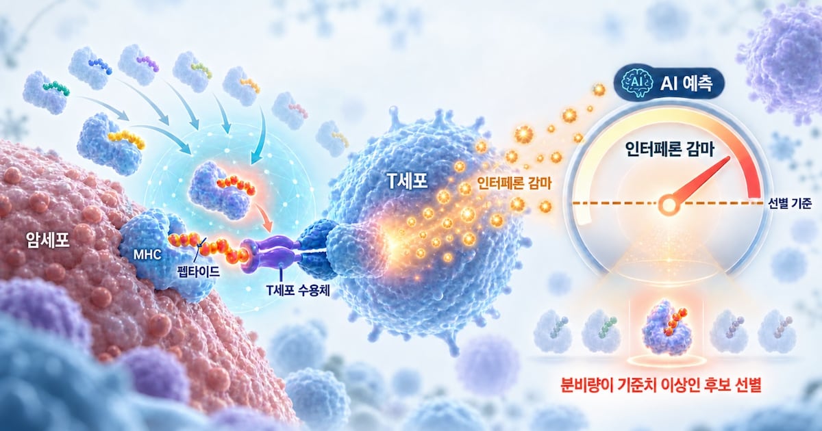 AI로 암 백신 표적 찾는다... 네오젠로직, 美 특허 등록 - 뉴스 썸네일 이미지