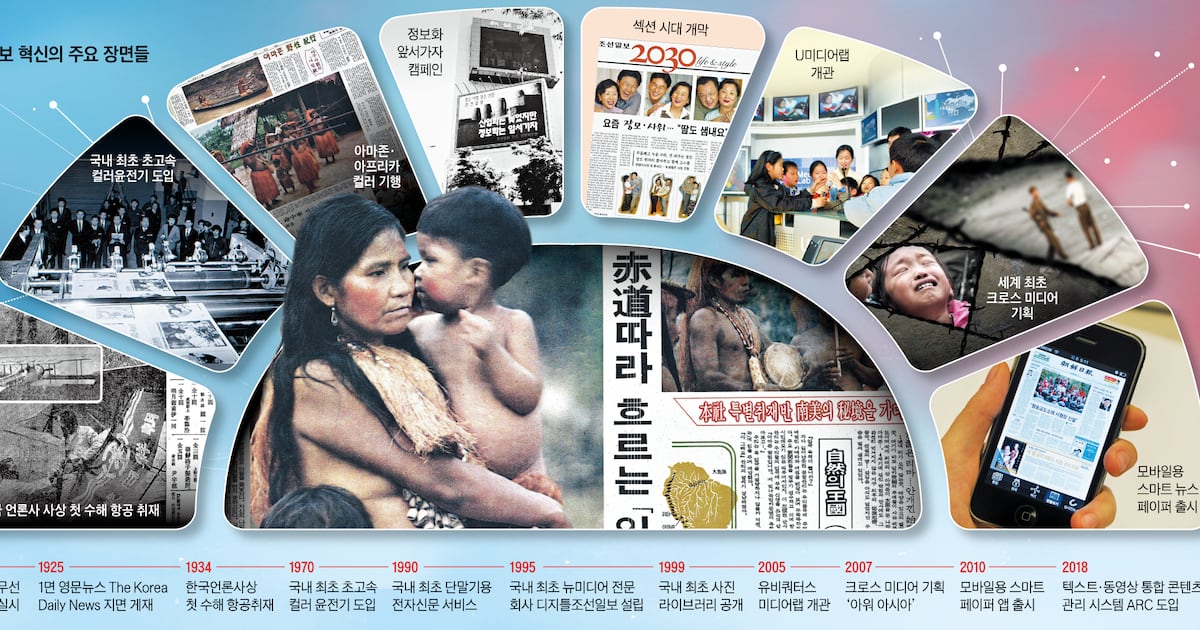 한국 첫 컬러 신문, 세계 첫 스마트페이퍼 앱... 106년 혁신 또 혁신 - 뉴스 썸네일 이미지