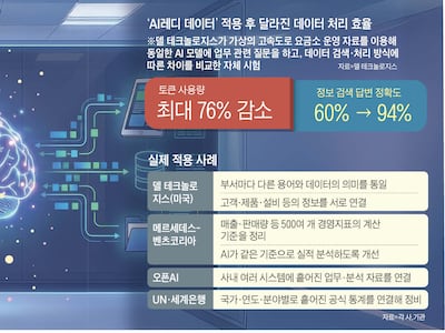 AI가 읽고 이해하도록… 쌓여있는 데이터 정리한다