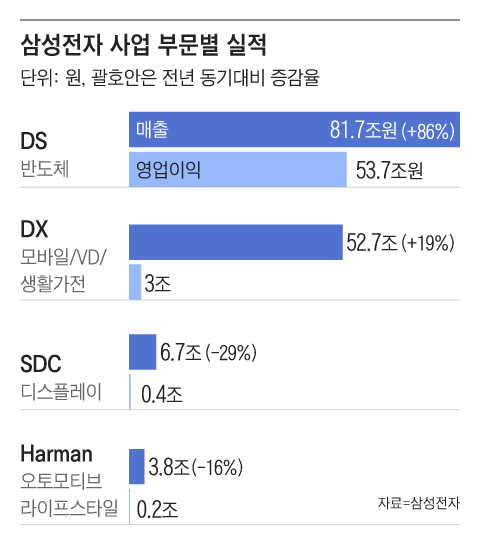 그래픽=조선디자인랩 정다운