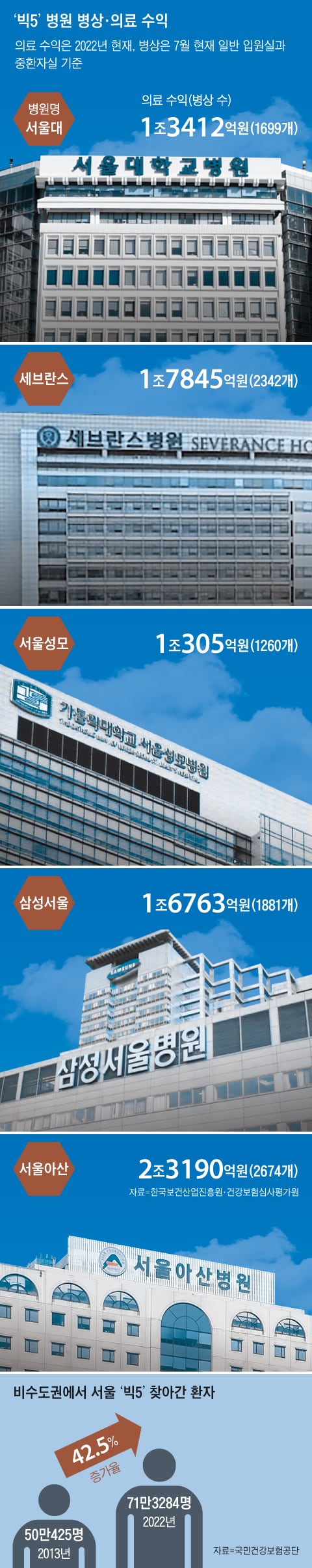 그래픽=김현국