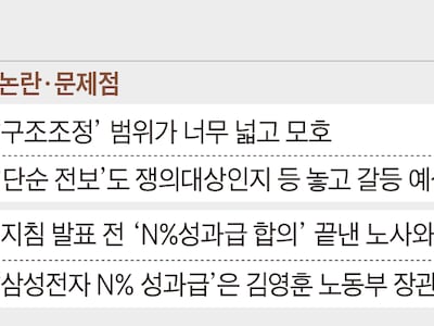 “30분 거리 발령나면 파업 되나요?” 노란봉투법 지침 혼란