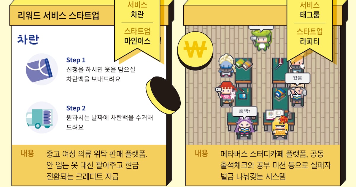 “출석체크 하고 빈캔 맡겨 한푼이라도 법니다” - 뉴스 썸네일 이미지