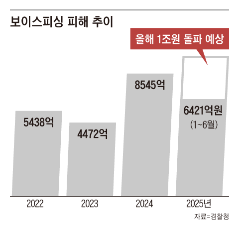 그래픽=김현국