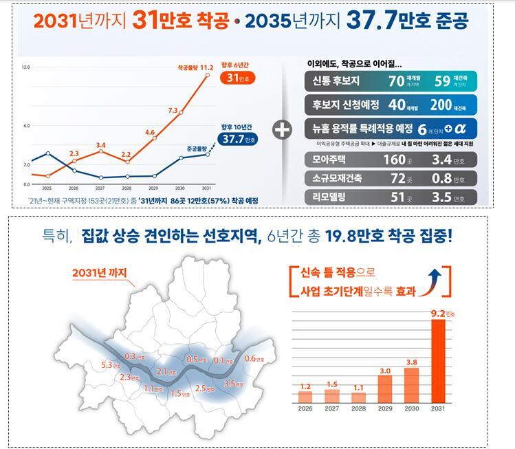 폰테크 달인 서울시 “2031년까지 한강벨트에 20만가구 착공”