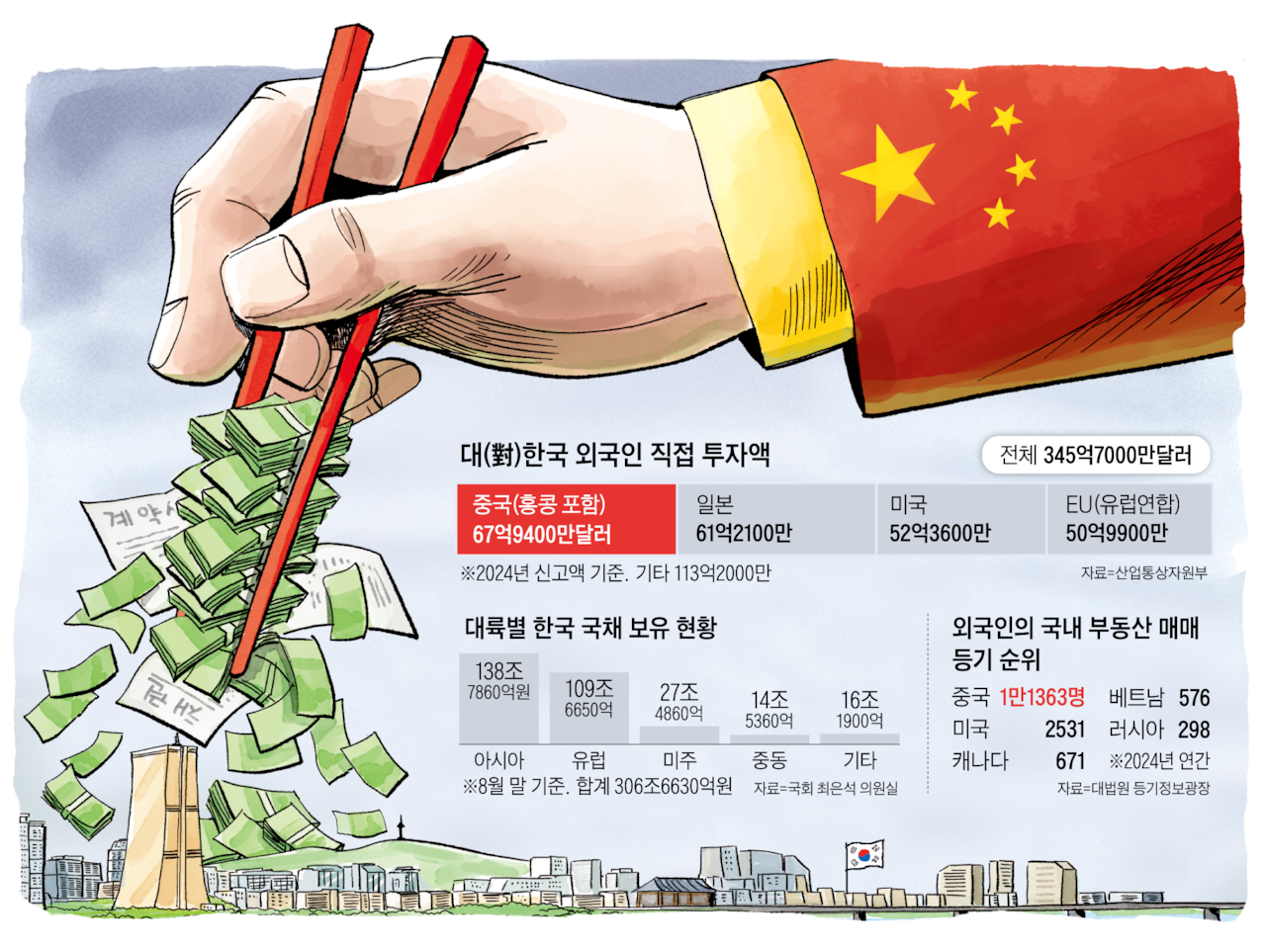 3500억불 대미 투자에 150조원 국민성장펀드까지...채권발행 부담에 금리 뛴다