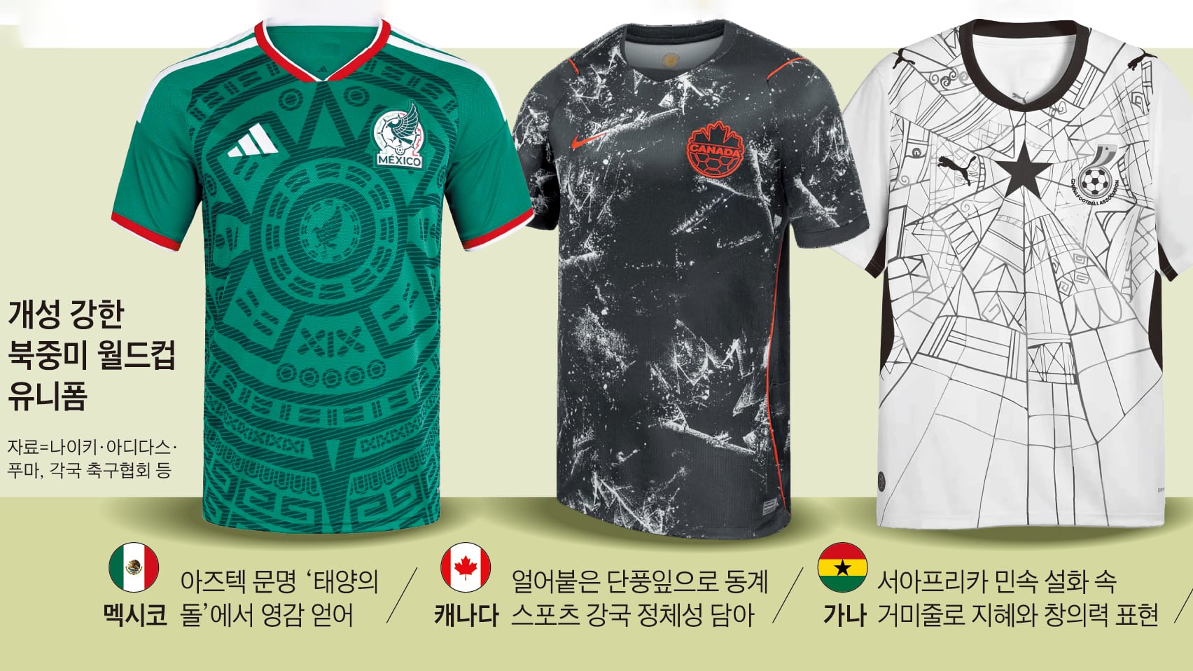 ‘혁명 유니폼’ 입지도 못하고 진 아이티