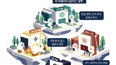 AI끼리 비밀 암호 만들었다고?