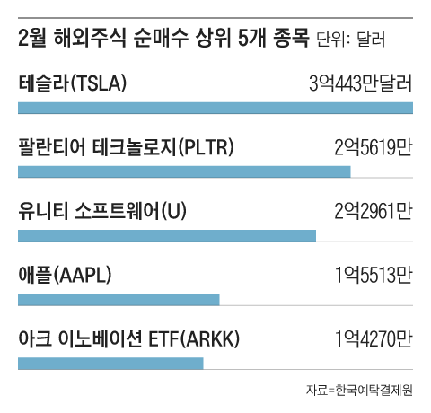 그래픽=조선디자인랩 김영재