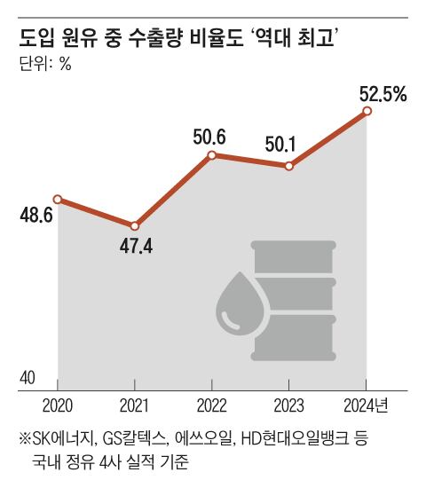 그래픽=이철원