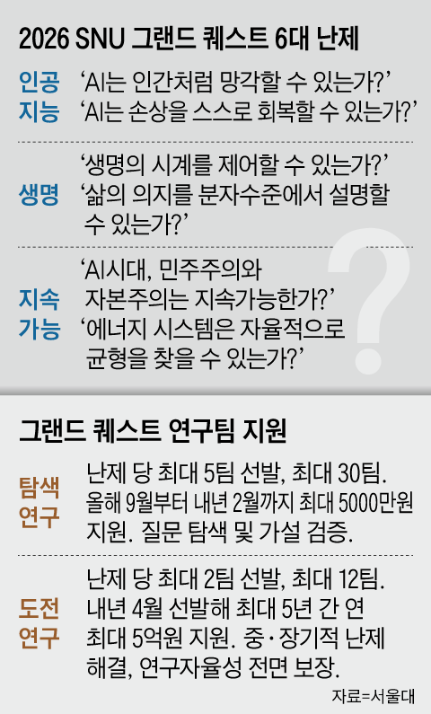 그래픽=백형선