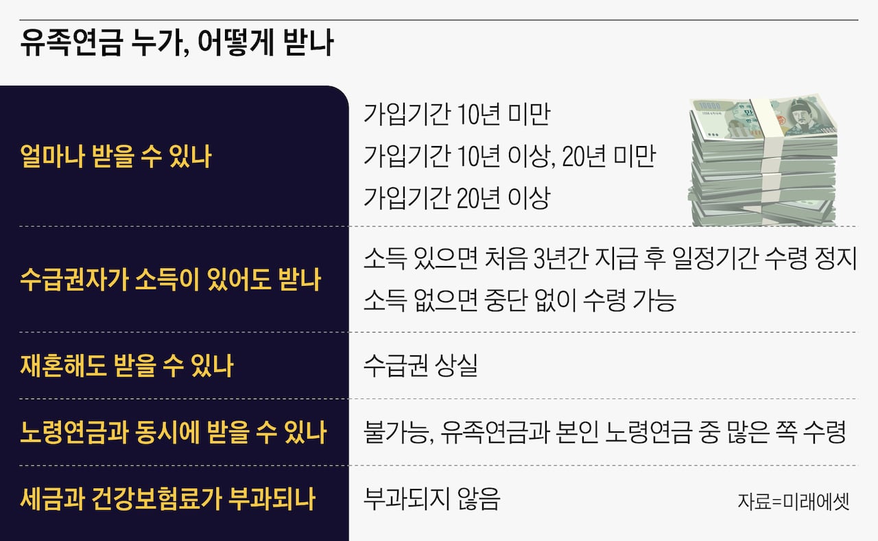 연금 맞벌이 대장은 '공무원+국민연금' 커플