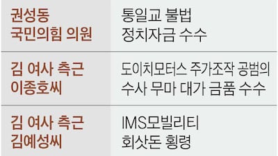 ‘與 통일교 의혹’ 수사 대상 아니라는 특검