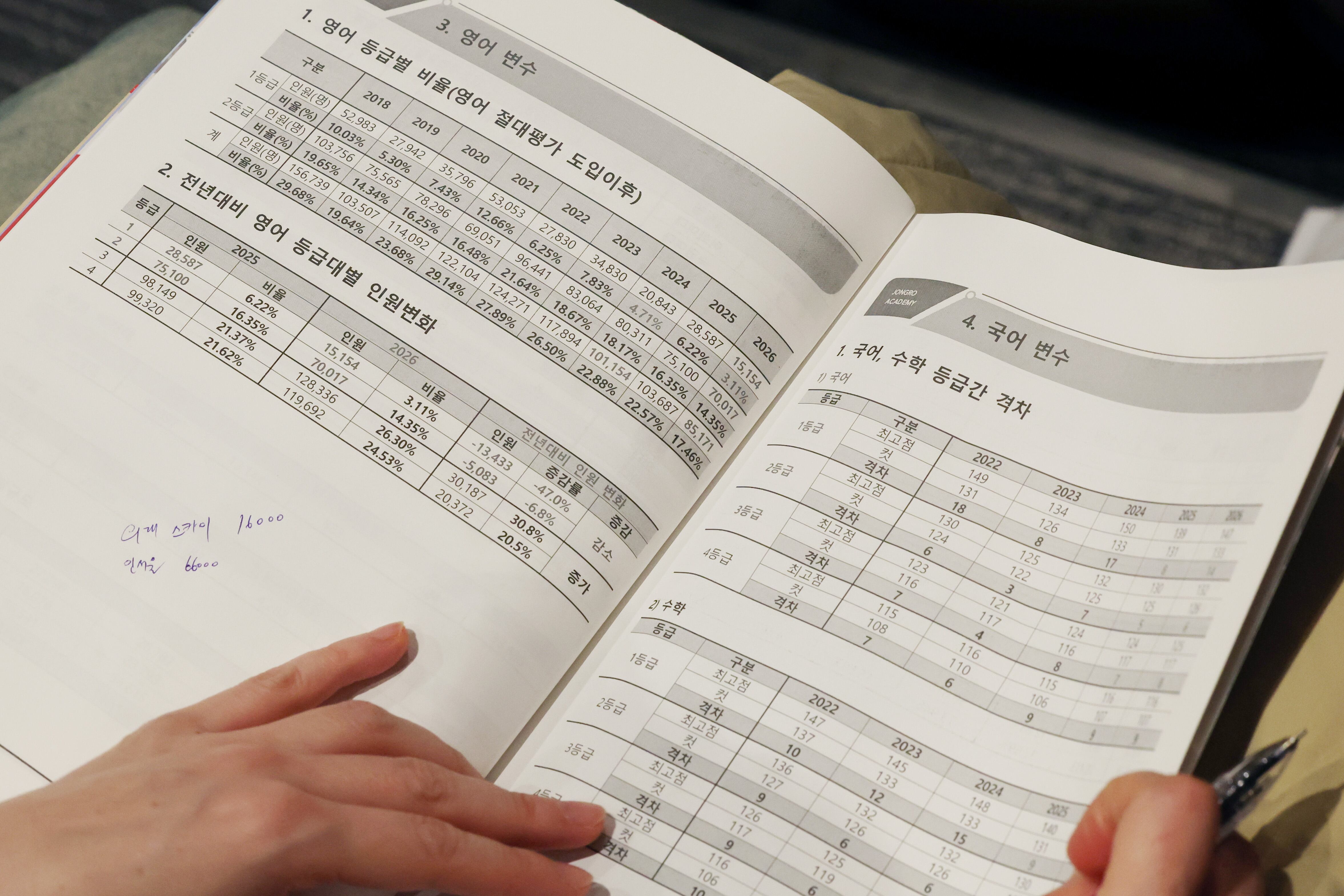 “저도 평가원 죽도록 미웠는데…” 수능 망친 수험생 위로한 평가원 직원