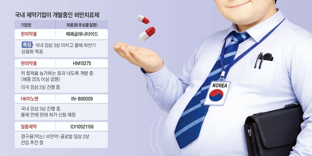 glp 1 south korea GLP-1 Receptor Agonist Market Size & Outlook, 2033 South Korea tightens oversight as