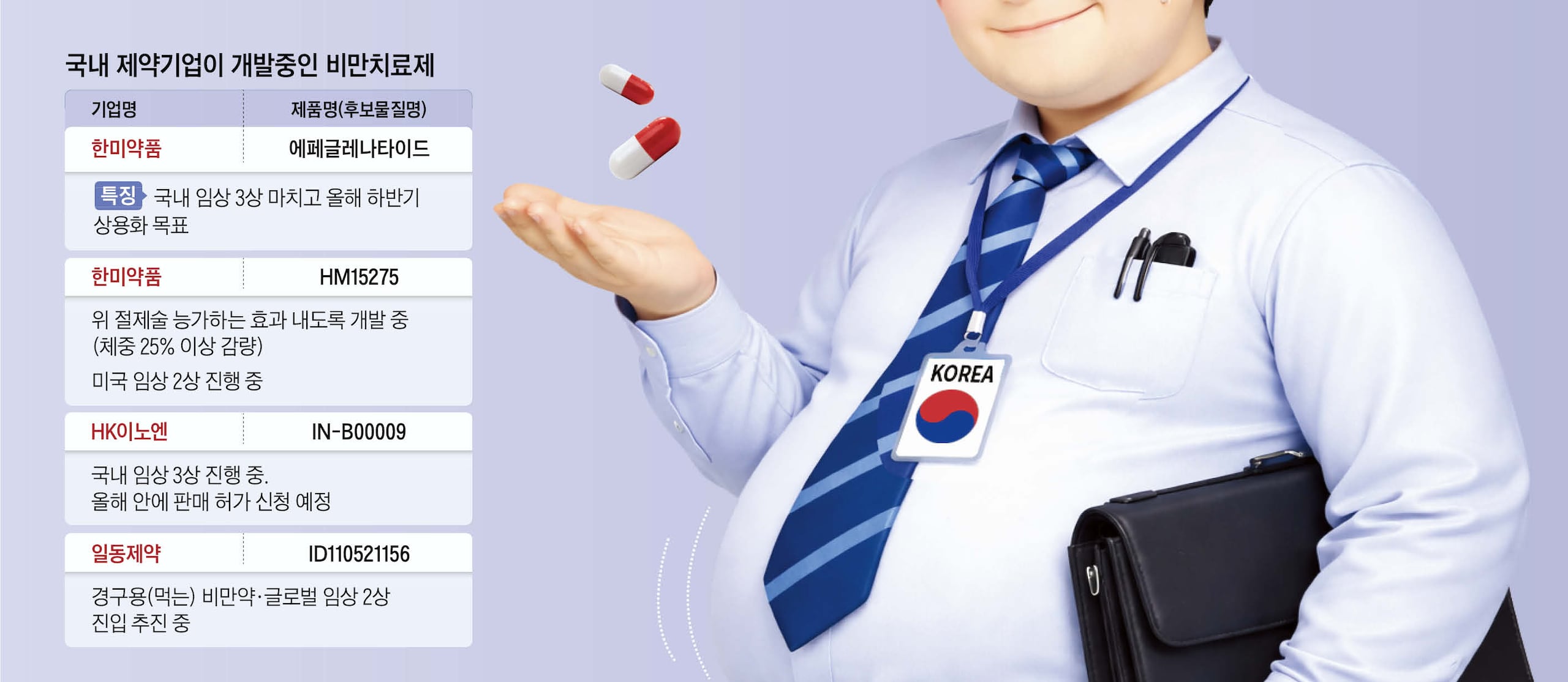Korean Obesity Drugs Target Year-End Launch Korean Obesity Drugs Target Year-End Launch