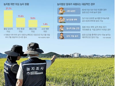 농사 지으려 사둔 농지라도, 세금 폭탄 피하려면 ‘보유 시간표’ 잘 짜야
