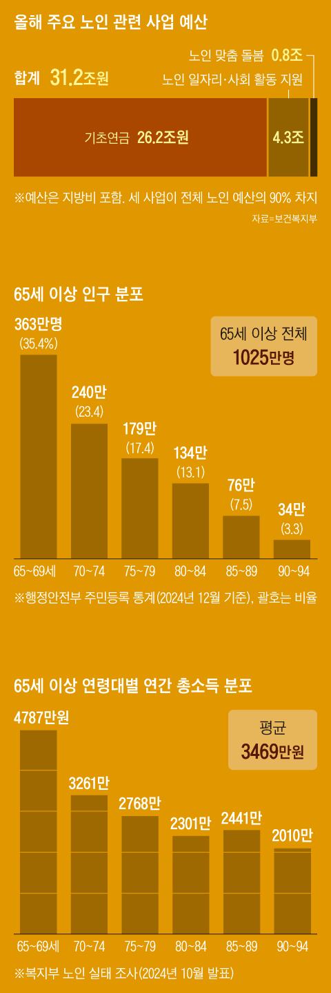 그래픽=이진영
