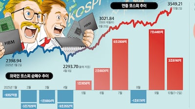 ๋ฐ๋์ฒด ํธํฉ ์ฌ๋ผํ ์ธ๊ตญ์ธโฆ ํ๋ฌ์ ์ผ์ฑ์ ์ยทํ์ด๋์ค 9ๅ
์๋ค