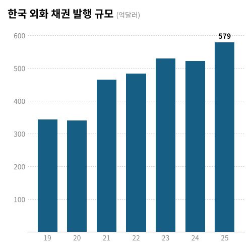 /국제금융센터