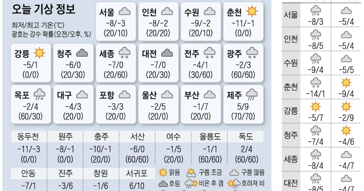 오늘의 날씨 – 한파 주의