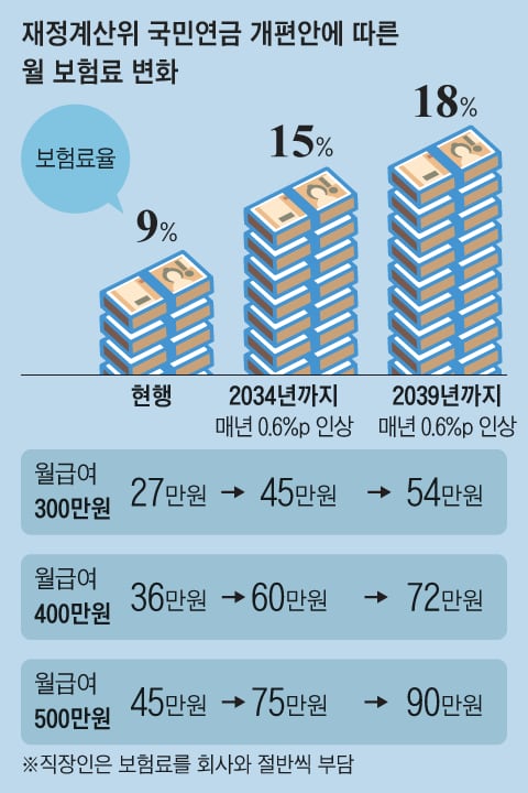 Graphic: Yang Jin-gyeong