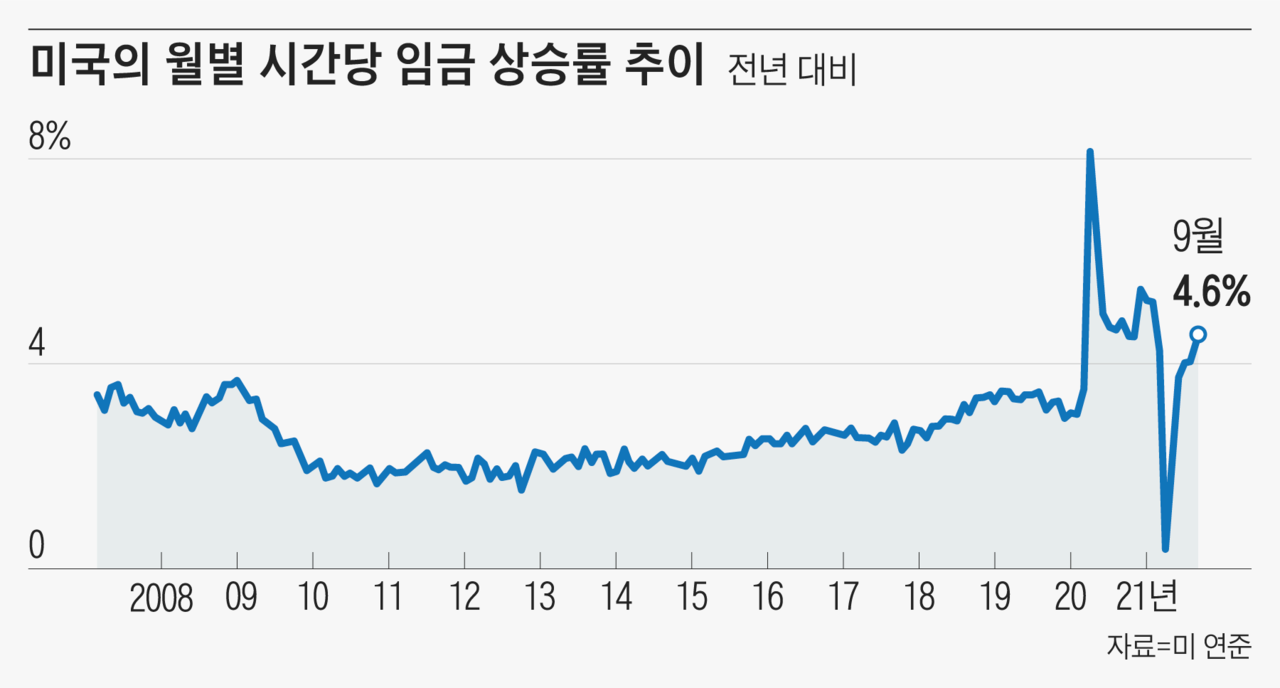 가능성이 커지고 있다, 주식시장이 가장 싫어한다는 현상