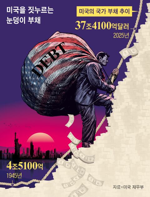 ±×·¡ÇÈ=±èÇö±¹¡¤Midjourney