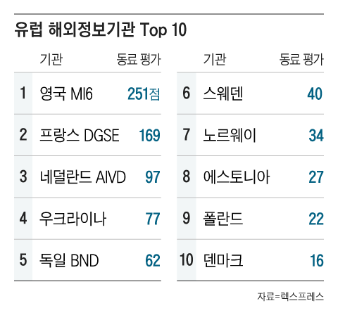 그래픽=조선디자인랩 김연주