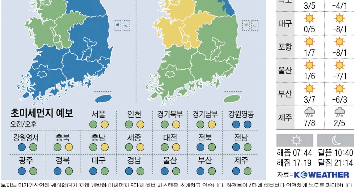 오늘의 날씨 관련 이미지