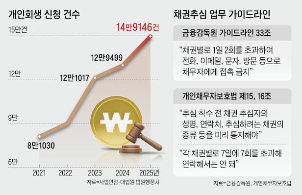 /Graphics by Yang Jin-kyung