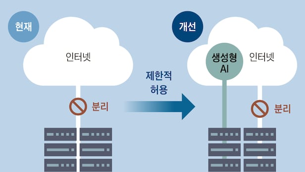 그래픽=송윤혜