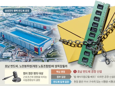호남 반도체 공장, 노동쟁의 대상 되나