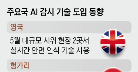 범죄 막겠다며 소득·정신건강 정보까지 수집… 커지는 AI 빅브라더 논란