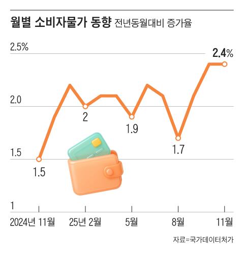 Graphics by Lee Yeon-ju