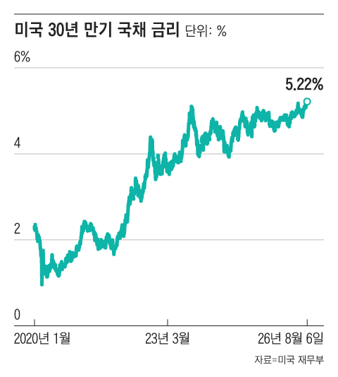 /그래픽=조선디자인랩 김연주